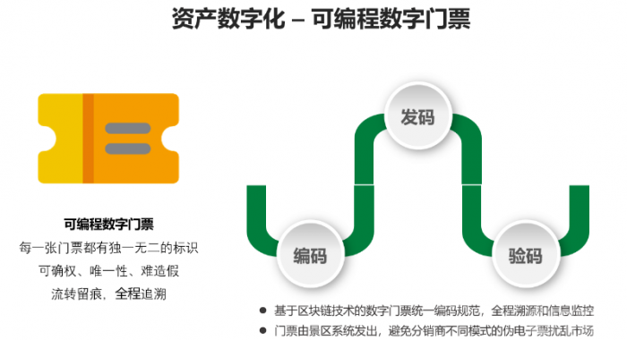 走进神达 神达仟越基于区块链技术，搭建一物一码生态系统。