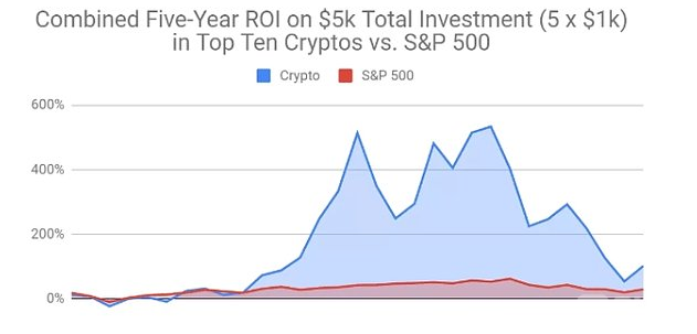 2018年比特币最高价格_比特币价一路暴跌_比特币2018年最高价