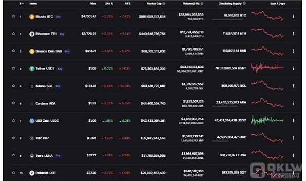 比特币2018年最高价_2018年比特币最高价格_比特币价一路暴跌