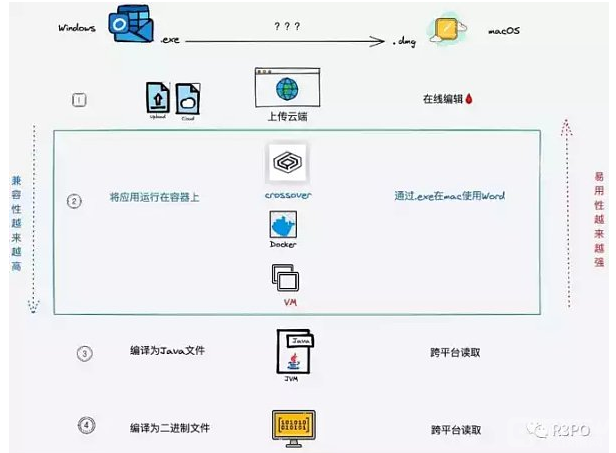 熊市暗战：ZK EVM会结束公链的纷争吗？