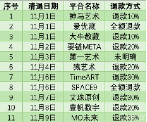 数字藏品炒作侵权诈骗屡见不鲜