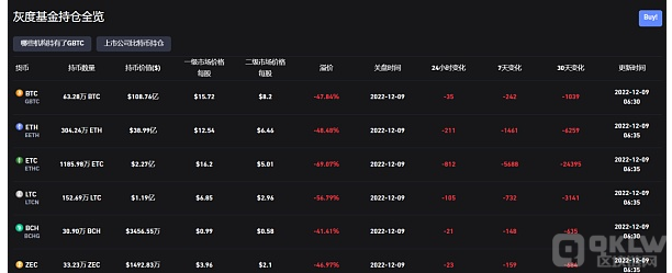 Genesis 无法缓解危机 DCG 或清算 Grayscale GBTC