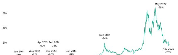 sitebtcfans.com 比特币交易走势实时_2017比特币实时走势图_比特币2017年价格走势