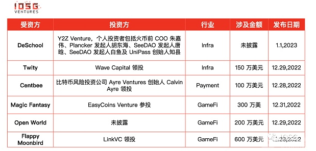 狗狗币背垂比特币以太坊_比特币以太坊莱特币都开始下跌_以太坊二层网络有哪些币