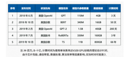 模型参数是什么意思