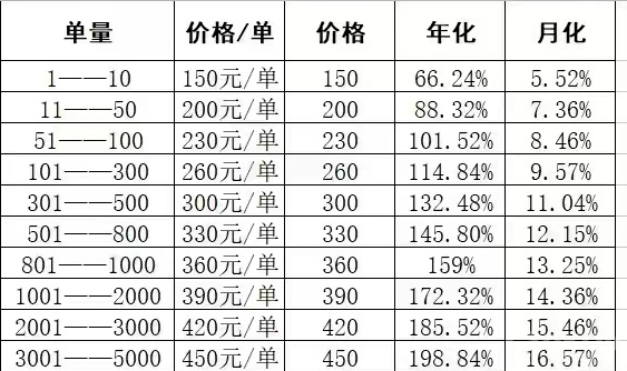 京东数据包是个诈骗盘，跟京东没有一毛钱关系