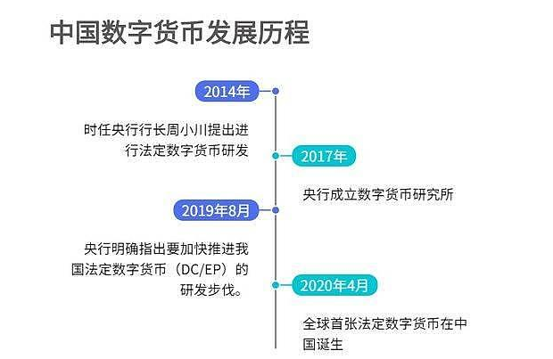 央行数字货币使用对现行支付体系的影响