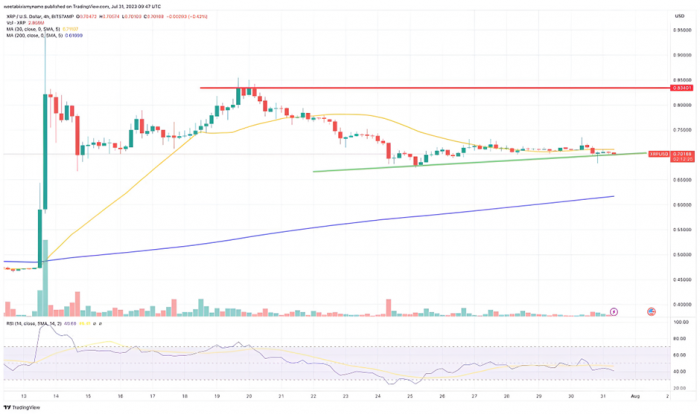 Chat GPT预测XRP价格会继续上升至1美元