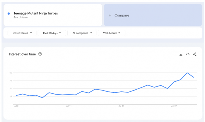 营销狂潮将带领Cowabunga Coin进行病毒式传播 - 即将涨100倍？