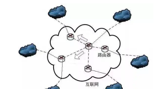 区块链技术的发展历程