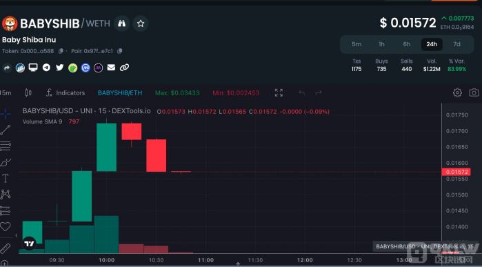 $BABYSHIB成DEXTools 热门币　2大值得关注新Meme币