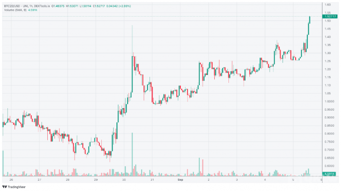 bitcoin BSC just.png