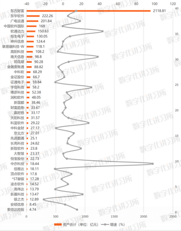 中国金融科技企业排名