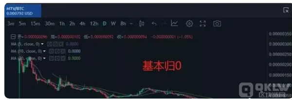 十大传销盘之：库币网KuCoin