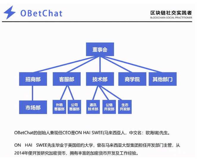 欧贝链跑路了