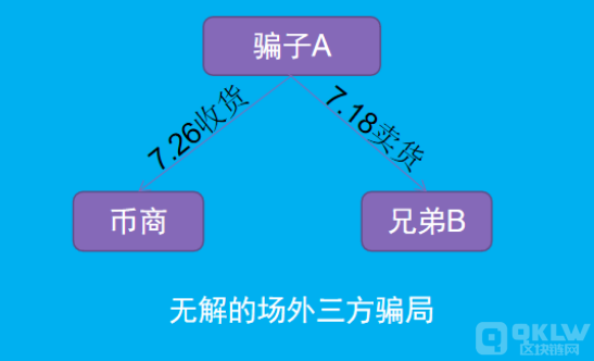 币商、散户出U绝密行业黑幕