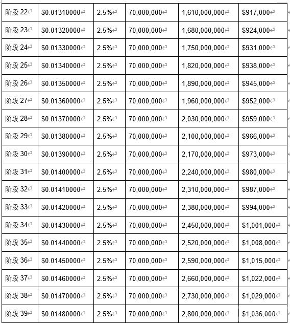 Bitcoin Minetrix预售的第二阶段接近尾声