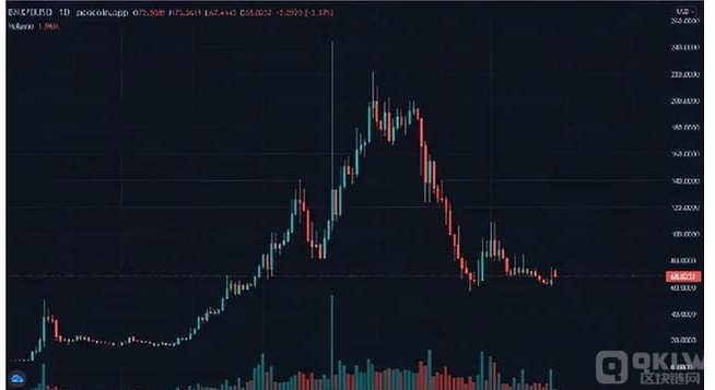 賽博之龍BNX 歸零老用戶游戲資產
