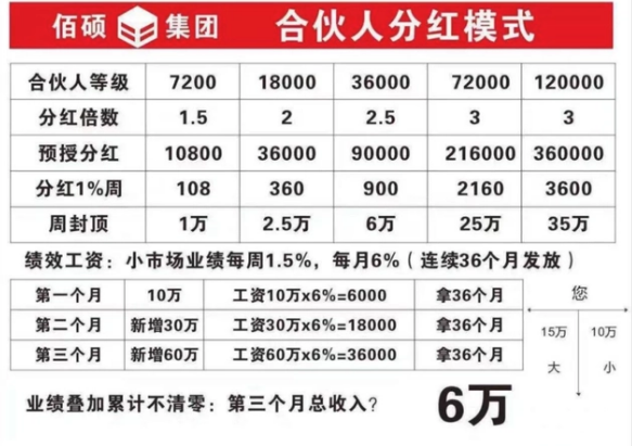 辽宁佰硕涉嫌组织、领导传销活动罪