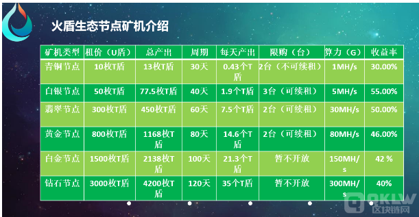 火盾交易所是资金盘云矿机