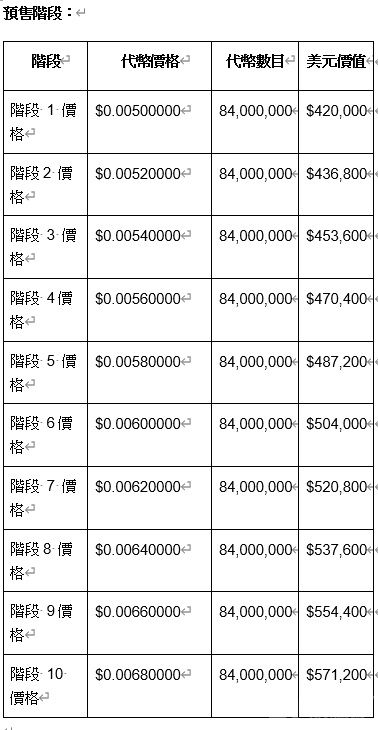 比特币ETF代币是以廉价方式参与比特币