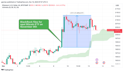 BlackRock贝莱德以太坊 ETF 推出前的 ETHETF 代币