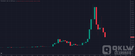 DEXTools上最佳5个新币列表