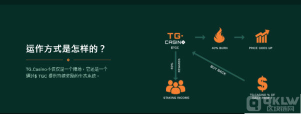 TG.CASINO代币已经筹集200万美元