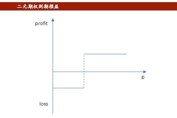 严查严打黑平台：二元期权