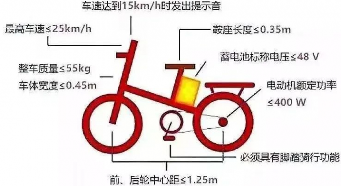 穗牌电动车在中山上牌需要30元