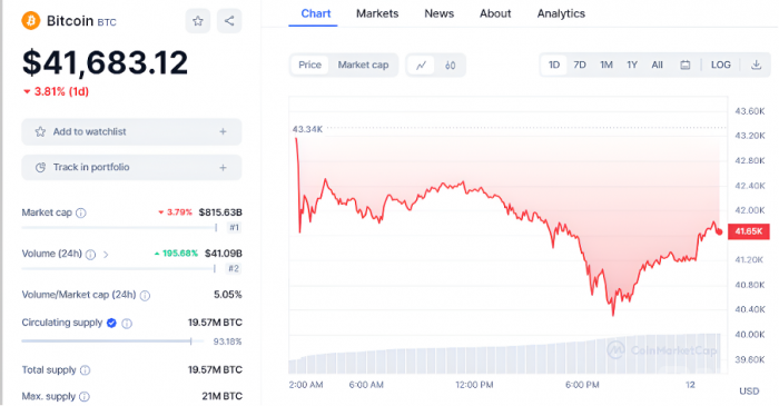 btc 12:12.png