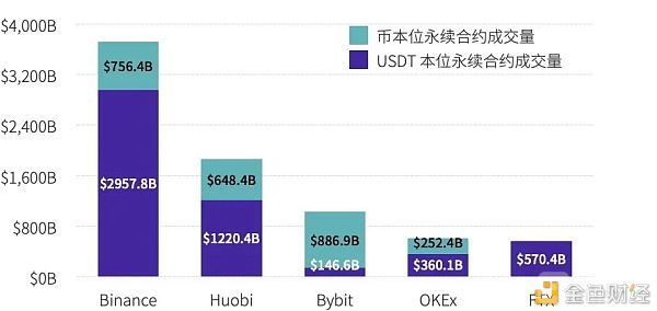 GFT会涨到1美金吗？GFT币还会大涨吗？