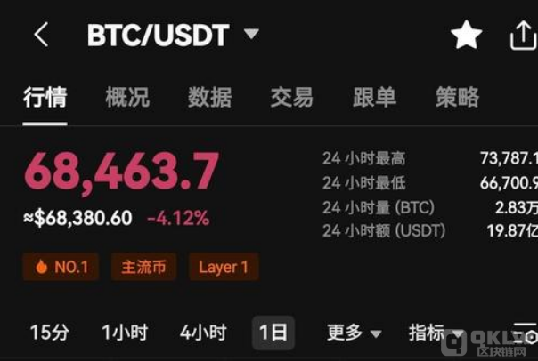 史诗级跳水暴跌的比特币的最新情况