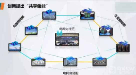 区块链技术构建新型电力系统