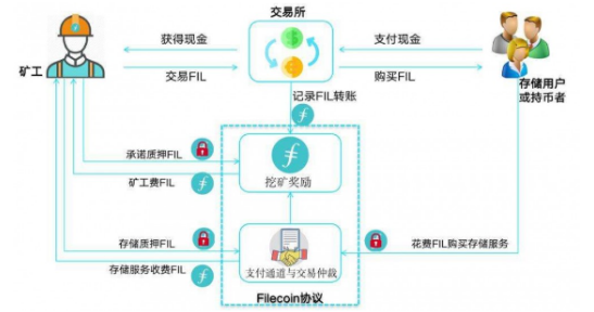 fil挖矿操作详细教程指南