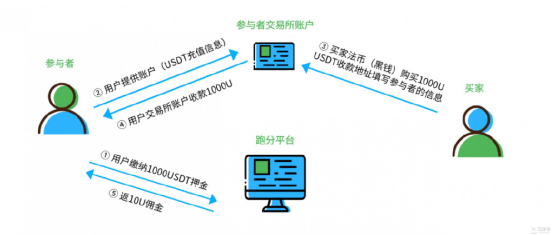 详细解答usdt钱包操作流程