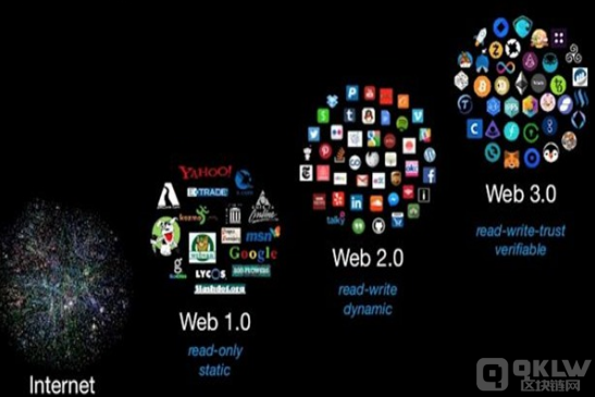 交互方式的革命：web2.0与web3.0区别