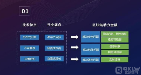 全面解读区块链的四大核心技术