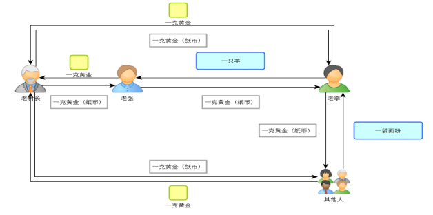 比特币挖矿完整的操作指南流程