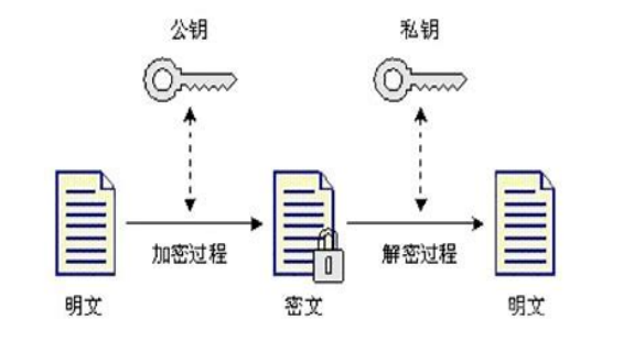 比特派钱包APP的私钥管理与保护建议_比特派硬件钱包怎么用安全_比特派钱包私钥
