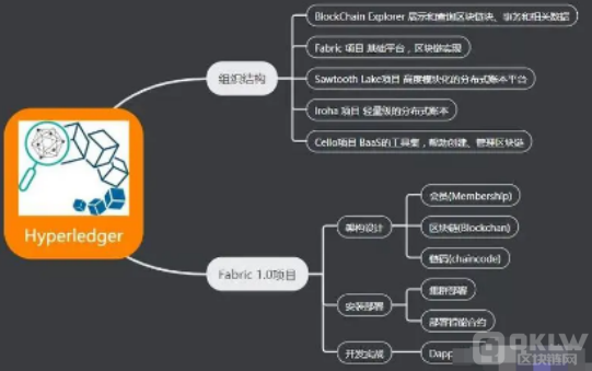 一文掌握区块链入门级知识