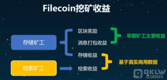 fil币挖矿正式版最全步骤教程分享