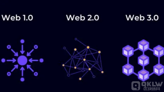 轻松上手web3.0：最简单三个步骤详解