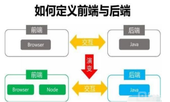 web3和前端有关系吗，前端、后端和数据在web3中的地位