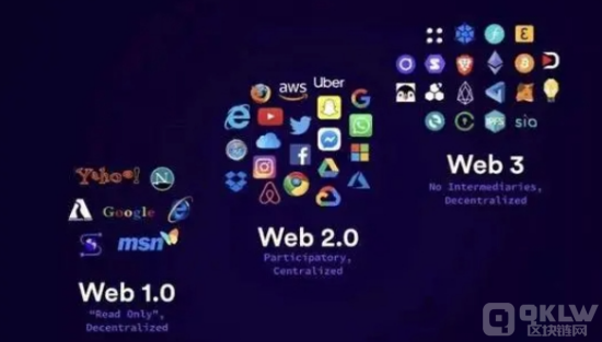 揭露web3.0的本质是什么