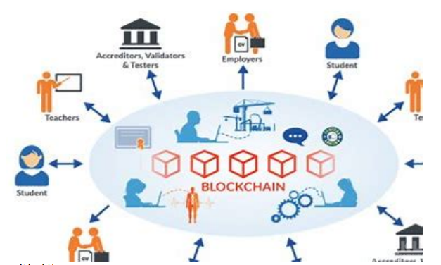 区块链web3.0项目的实践和思考