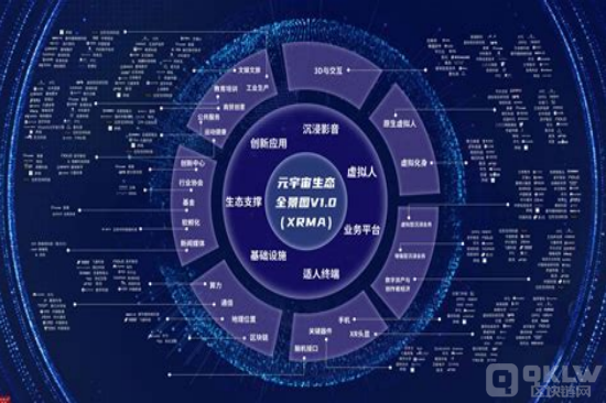 元宇宙基金运作原理及其相关的投资策略