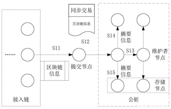 区块链浏览器的地址查询方法分享