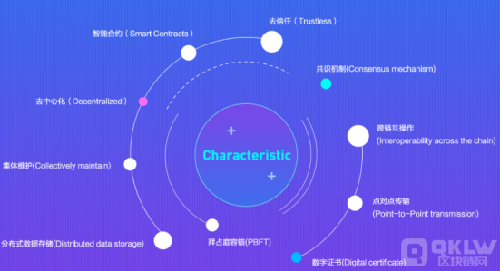 区块链是什么意思?一文读懂区块链技术