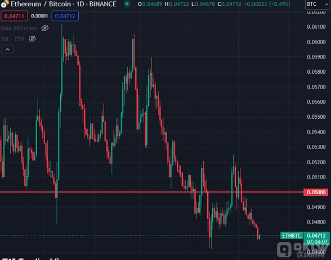 以太坊行情低迷背后:现货ETF决议影响几何?